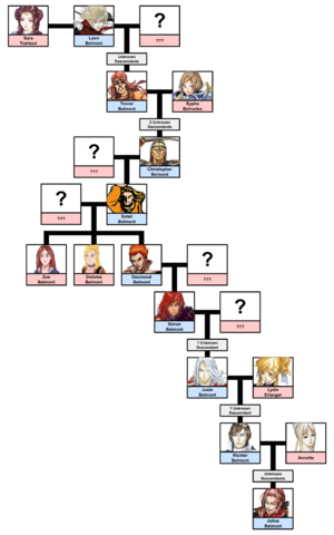 BelmontFamilyTree.png