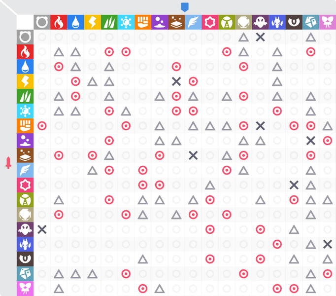 File:TypeChartLegendsZA.png