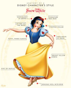 Style anatomyofadisneycharacterstyle snowwhite.jpg