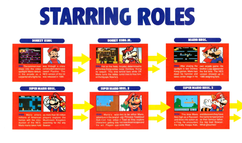 File:Mario Mania guide Mario Designs.png