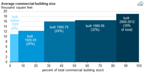 Buildingcalc.png