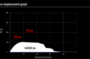 Wood Stress and Strain value.png