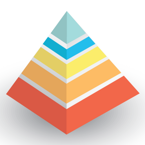 Tiering System - The Codex