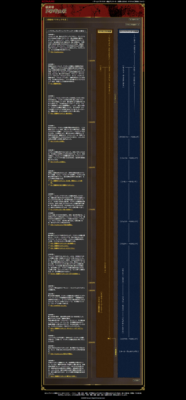 Castlevania Timeline The Codex